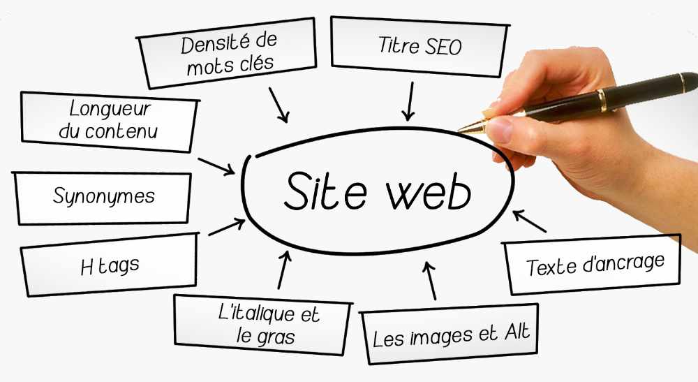 Création et Optimisation de Sites Web